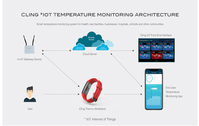 MedTech-Smartwatch---CLing-Thermo-fitness-tracker